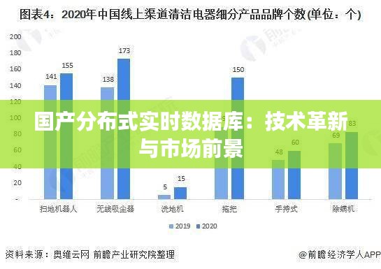 国产分布式实时数据库：技术革新与市场前景