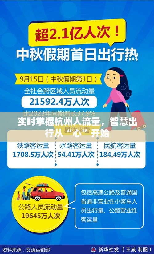 实时掌握杭州人流量，智慧出行从“心”开始