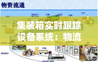 集装箱实时跟踪设备系统：物流行业的智慧守护者