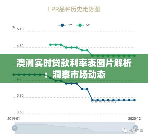 澳洲实时贷款利率表图片解析：洞察市场动态
