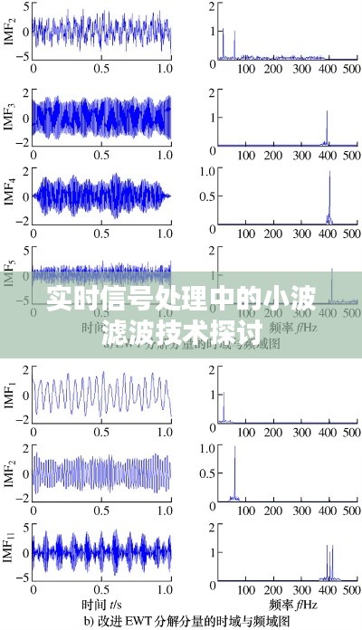 实时信号处理中的小波滤波技术探讨