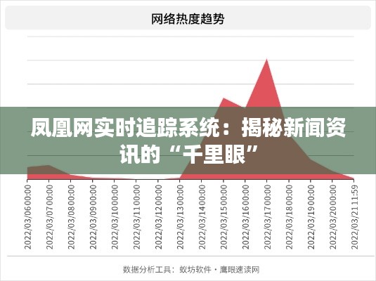 凤凰网实时追踪系统：揭秘新闻资讯的“千里眼”