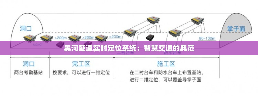 黑河隧道实时定位系统：智慧交通的典范