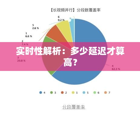 实时性解析：多少延迟才算高？