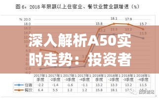 深入解析A50实时走势：投资者如何把握市场脉搏