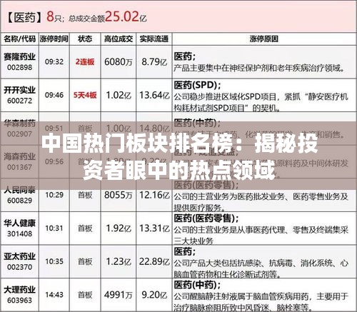 中国热门板块排名榜：揭秘投资者眼中的热点领域