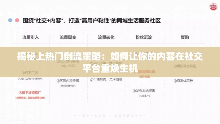揭秘上热门倒流策略：如何让你的内容在社交平台重焕生机