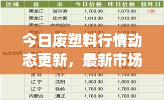 今日废塑料行情动态更新，最新市场消息一网打尽