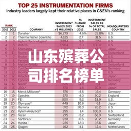 山东殡葬公司排名榜单最新：山东殡葬设备生产厂家 