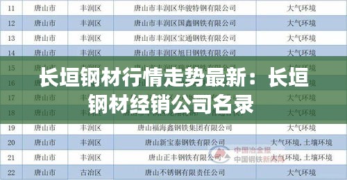长垣钢材行情走势最新：长垣钢材经销公司名录 