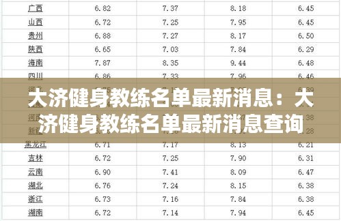 大济健身教练名单最新消息：大济健身教练名单最新消息查询 