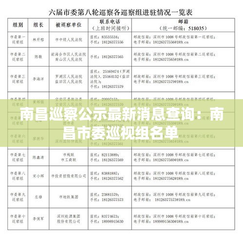 南昌巡察公示最新消息查询：南昌市委巡视组名单 