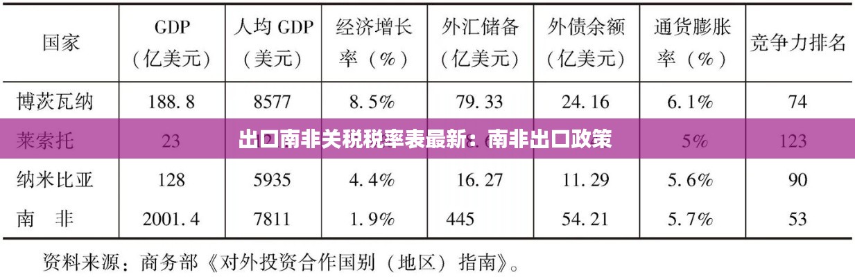 各就各位 第2页