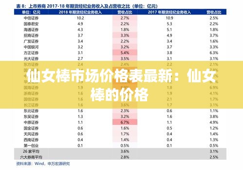 仙女棒市场价格表最新：仙女棒的价格 