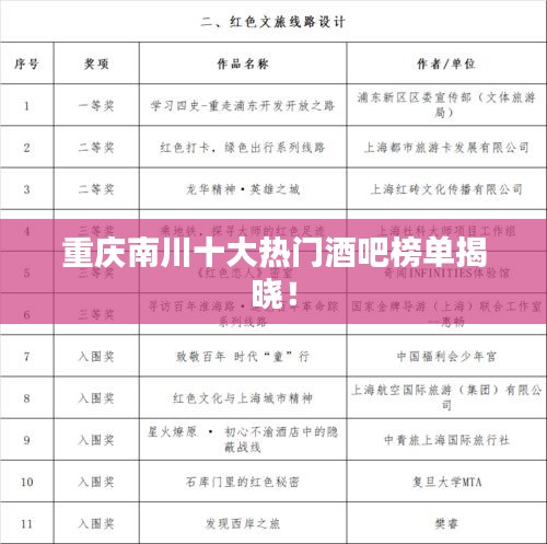 重庆南川十大热门酒吧榜单揭晓！