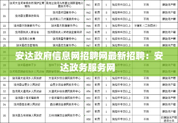 安达政府信息网招聘网最新招聘：安达政务服务网 