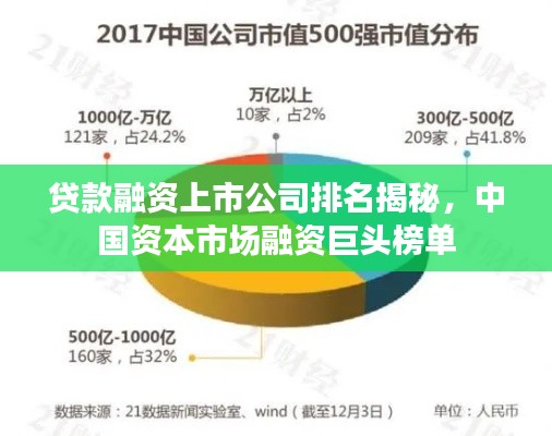 贷款融资上市公司排名揭秘，中国资本市场融资巨头榜单