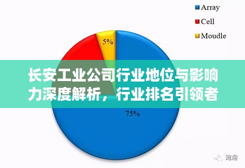 长安工业公司行业地位与影响力深度解析，行业排名引领者的力量