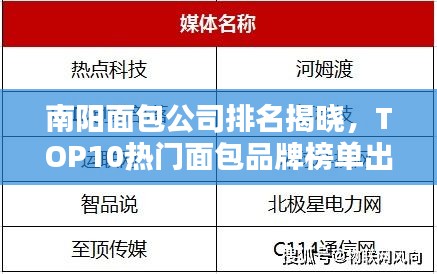 南阳面包公司排名揭晓，TOP10热门面包品牌榜单出炉！