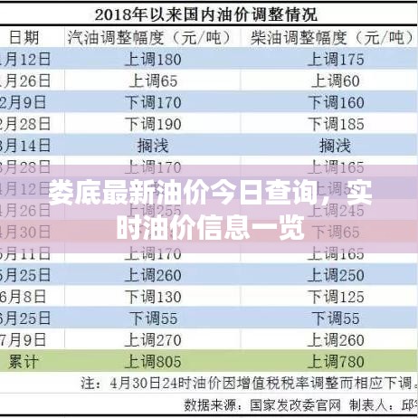 娄底最新油价今日查询，实时油价信息一览