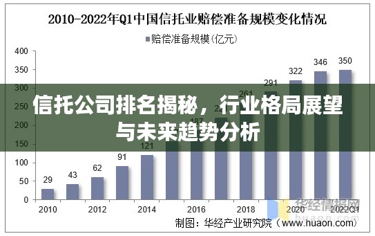 信托公司排名揭秘，行业格局展望与未来趋势分析