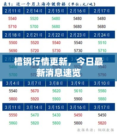 槽钢行情更新，今日最新消息速览