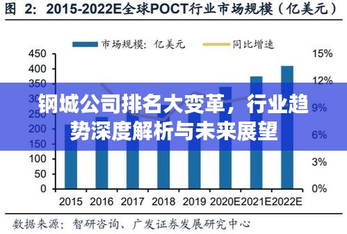 钢城公司排名大变革，行业趋势深度解析与未来展望