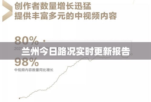 兰州今日路况实时更新报告