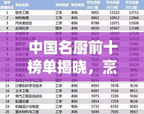 中国名厨前十榜单揭晓，烹饪界的十大璀璨明珠