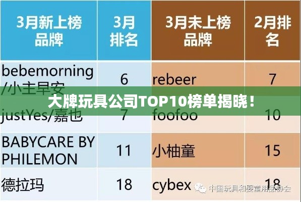 大牌玩具公司TOP10榜单揭晓！