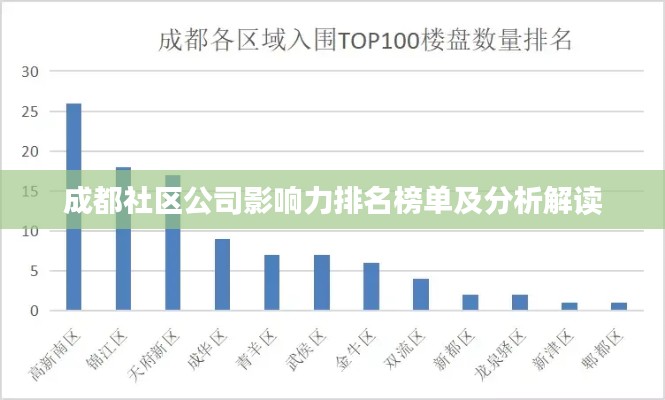 成都社区公司影响力排名榜单及分析解读
