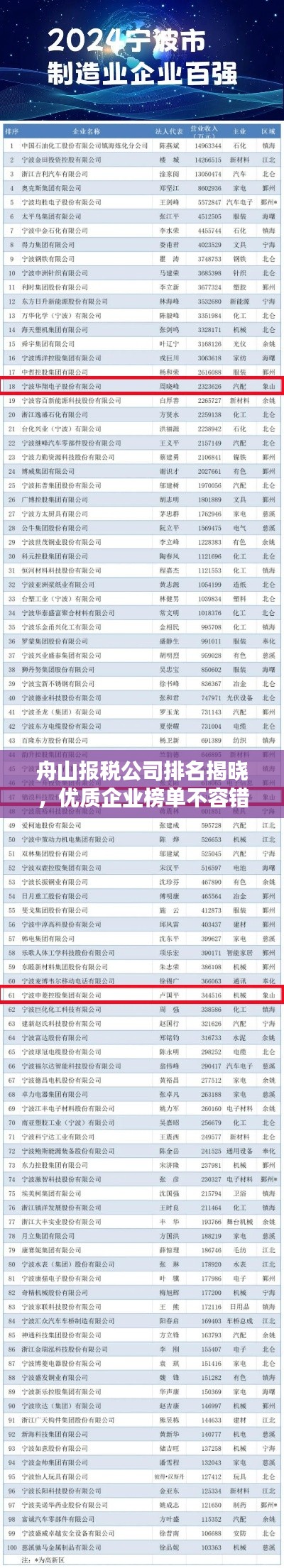 舟山报税公司排名揭晓，优质企业榜单不容错过