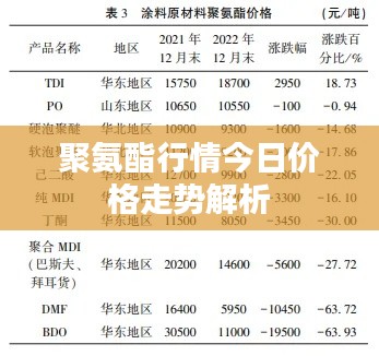 聚氨酯行情今日价格走势解析
