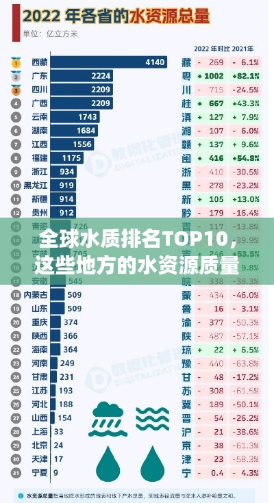全球水质排名TOP10，这些地方的水资源质量令人惊叹！