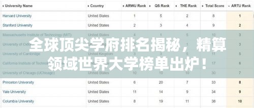 全球顶尖学府排名揭秘，精算领域世界大学榜单出炉！