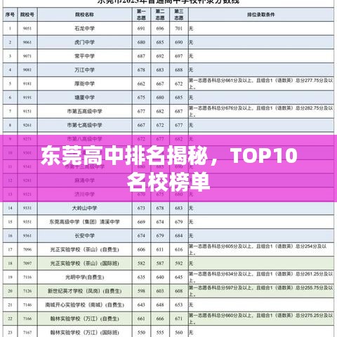东莞高中排名揭秘，TOP10名校榜单