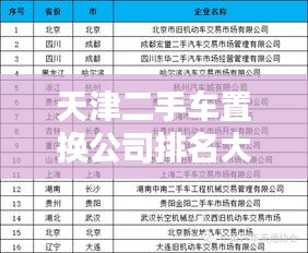 天津二手车置换公司排名大揭秘！专业机构权威榜单出炉！