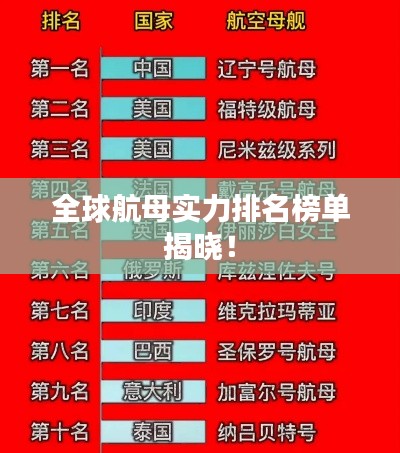 全球航母实力排名榜单揭晓！