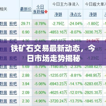 铁矿石交易最新动态，今日市场走势揭秘
