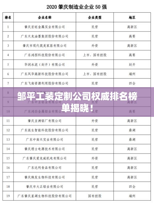 邹平工装定制公司权威排名榜单揭晓！