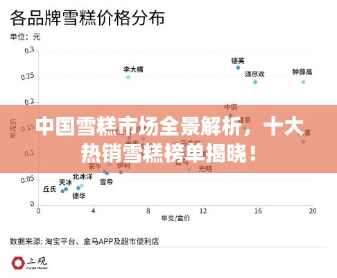 中国雪糕市场全景解析，十大热销雪糕榜单揭晓！