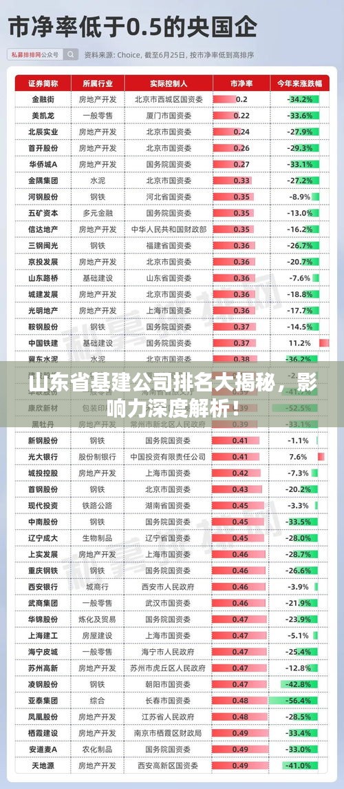 山东省基建公司排名大揭秘，影响力深度解析！