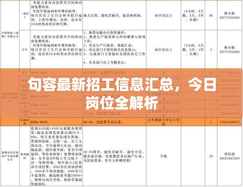 句容最新招工信息汇总，今日岗位全解析
