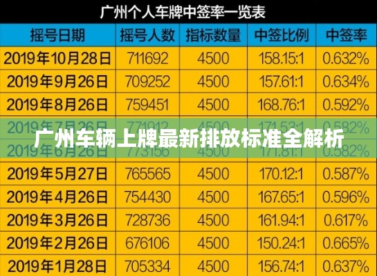 广州车辆上牌最新排放标准全解析