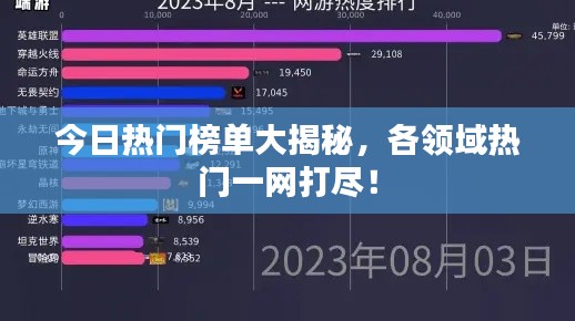 今日热门榜单大揭秘，各领域热门一网打尽！
