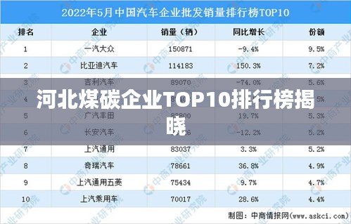 河北煤碳企业TOP10排行榜揭晓