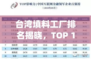 台湾填料工厂排名揭晓，TOP 10榜单重磅出炉！
