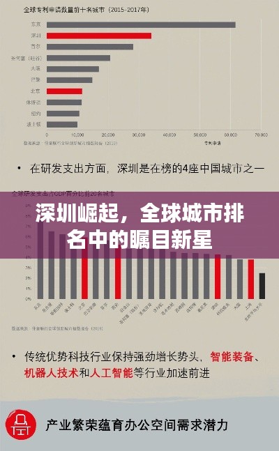 深圳崛起，全球城市排名中的瞩目新星