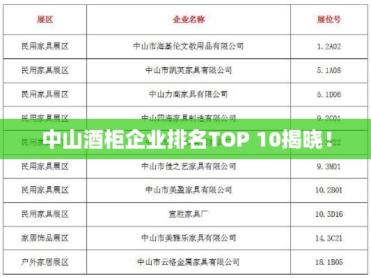 中山酒柜企业排名TOP 10揭晓！