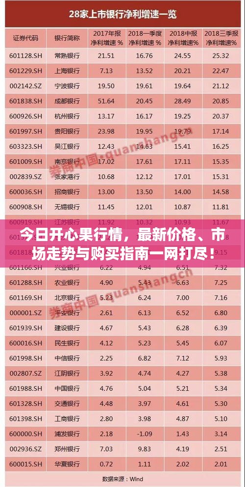 今日开心果行情，最新价格、市场走势与购买指南一网打尽！